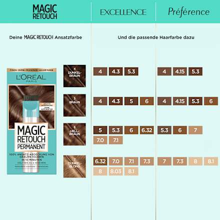 Magic Retouch Permanente Ansatz-Abdeckung - Nr. 4 Dunkelbraun L'ORÉAL PARiS MAGIC RETOUCH