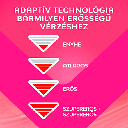 Egészségügyi szárnyas betét, Ultra Deo Libresse