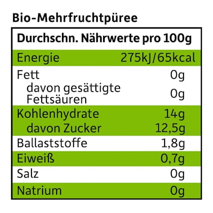 Quetschie Banane, Apfel, Erdbeere & Himbeere ab 6 Monaten  Freche Freunde