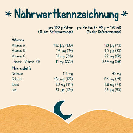 Abendbrei Milch Sanfter Start Gute Nacht ab dem 5. Monat Milupa