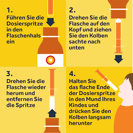 Nurofen Junior Fieber- und Schmerzsaft, Wirkstoff: Ibuprofen 40 mg/ml Suspension zum Einnehmen, Erdbeergeschmack NUROFEN