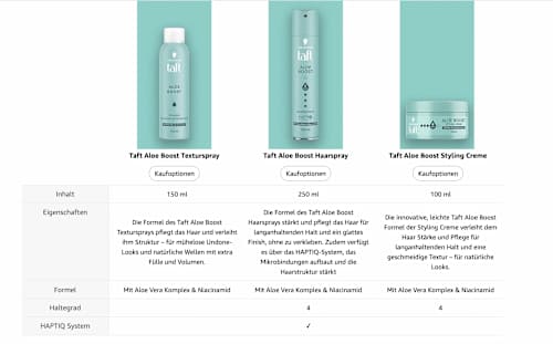 Texturspray Aloe Boost Schwarzkopf taft