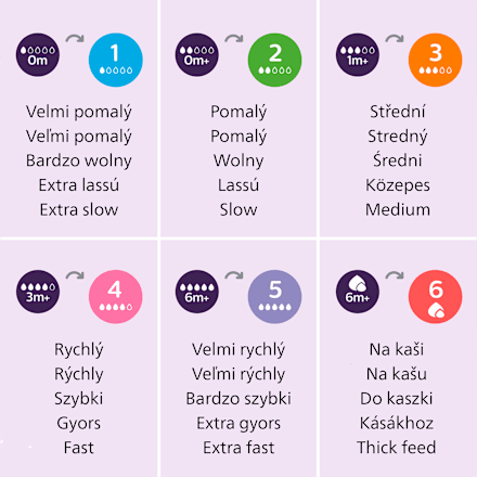 savička Natural Response Teat na kaši 6m+ PHILIPS AVENT