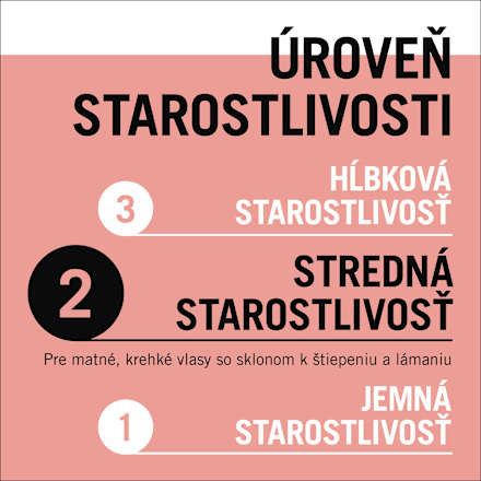 Expresný regeneračný kondicionér v spreji Split Ends Miracle Schwarzkopf GLISS