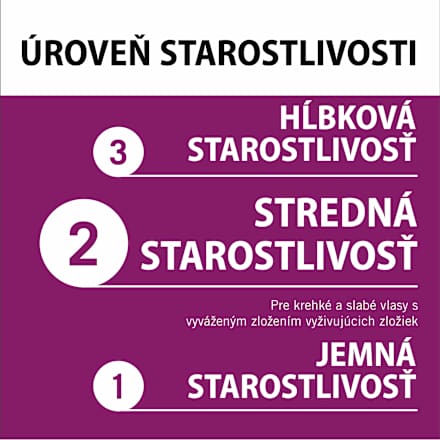 Sérum na krehké vlasy Scalp & Root Activator Schwarzkopf GLISS