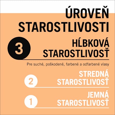 Regeneračná maska na veľmi poškodené vlasy 4v1 Repair  Schwarzkopf GLISS