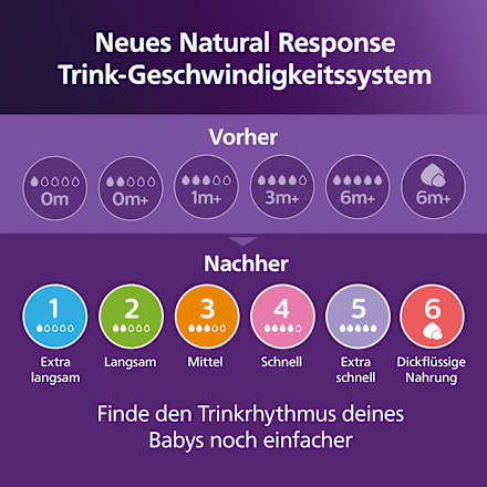 Trinksauger Natural Response Silikon, Durchflussrate 6 PHILIPS AVENT