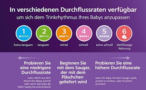 Babyflasche Natural Response AirFreeVentil, ab dem 3. Monat, 260ml PHILIPS AVENT