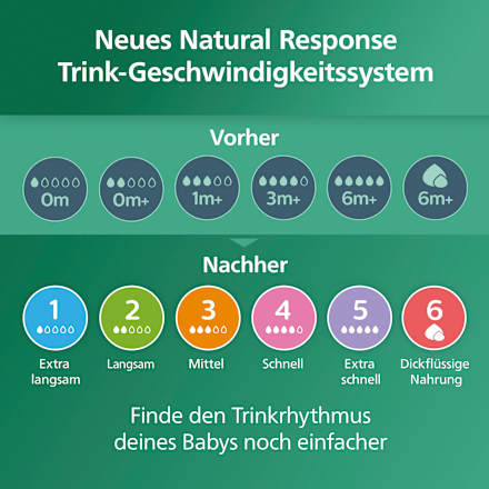 Babyflasche aus Glas Natural Response weiß, ab dem 3. Monat, 240ml PHILIPS AVENT