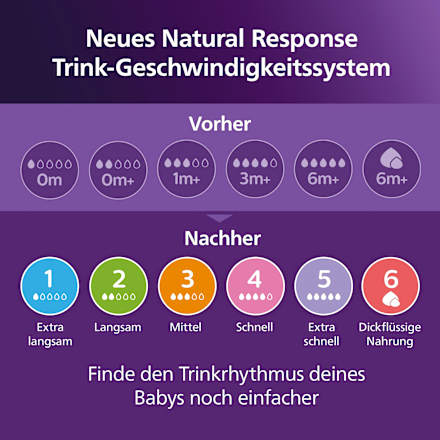 Babyflasche Natural Response weiß/Giraffe, ab dem 3. Monat, 260 ml PHILIPS AVENT