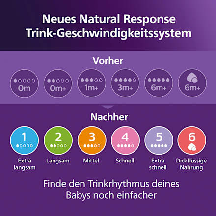 Babyflasche Natural Response weiß/Koala, ab dem 3. Monat, 260ml PHILIPS AVENT