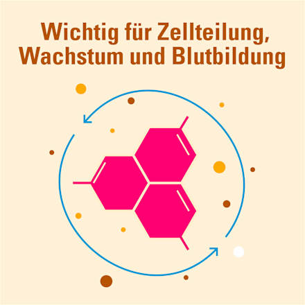 AbZ Pharma Folsäure AbZ 5 mg Tabletten AbZ Pharma
