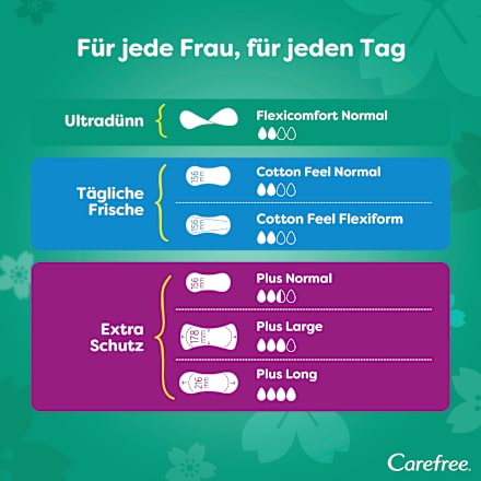Slipeinlagen Flexicomfort Normal Carefree
