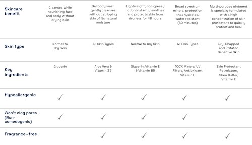 Cetaphil Feuchtigkeitslotion für trockene und empfindliche Haut Cetaphil