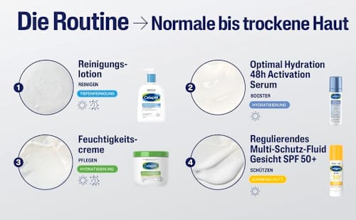 Cetaphil Reinigungslotion Feuchtigkeitsspendend  Cetaphil