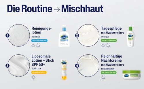 Cetaphil Tagespflege Hyaluronsäure für trockene und empfindliche Haut Cetaphil