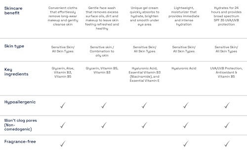 Cetaphil Tagespflege Hyaluronsäure für trockene und empfindliche Haut Cetaphil