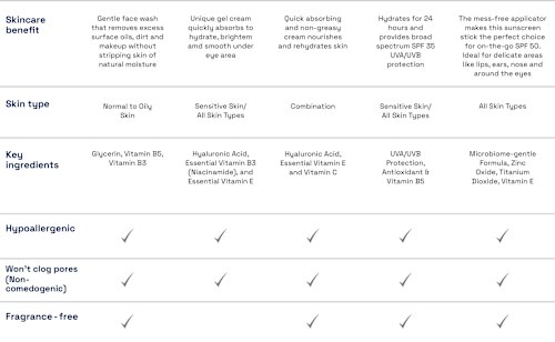 Cetaphil Reinigungslotion für trockene und empfindliche Haut Cetaphil