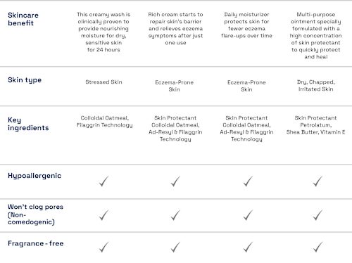 Cetaphil Pro ItchControl Waschlotion hautberuhigend Cetaphil