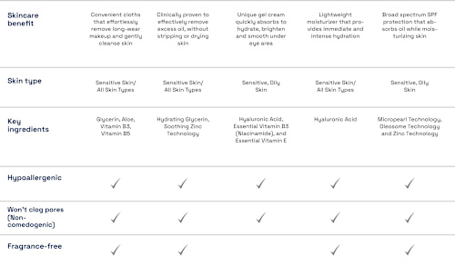 Cetaphil Daylong SPF 50+ Liposomale Sonnenlotion TH Cetaphil Daylong