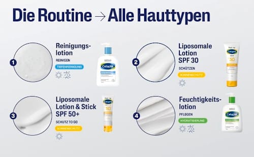 Cetaphil Daylong SPF 30 Liposomale Sonnenlotion TH Cetaphil Daylong