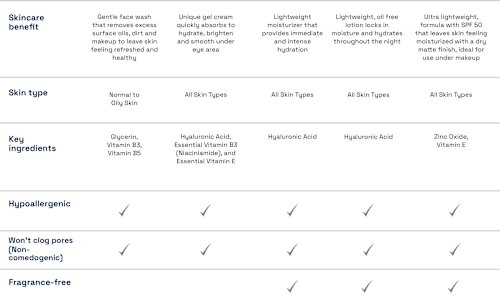 Cetaphil Daylong SPF 50+ Sensitiv Gel-Fluid Sonnenschutz Gesicht  Cetaphil Daylong