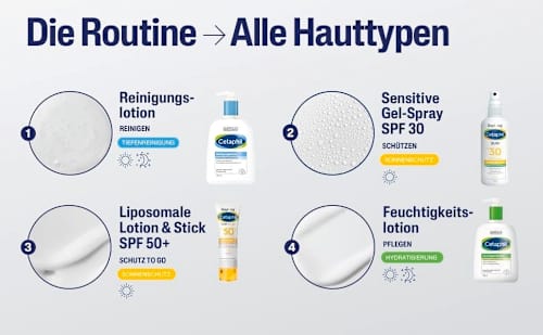 Cetaphil Daylong SUN Lichtschutzfaktor 30 Sensitive Gel-Spray Cetaphil Daylong