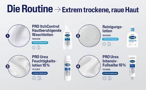 Cetaphil Pro Urea 10% Feuchtigkeitslotion extrem TH Cetaphil