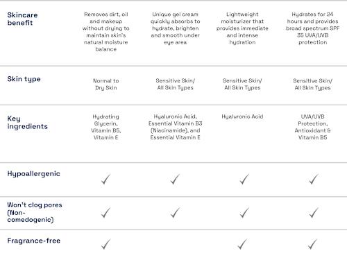 Cetaphil Reinigungsschaum normale bis trockene Haut Cetaphil