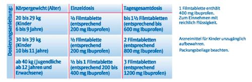 Pfeil Zahnschmerz-Tabletten forte 400 mg Filmtabletten STADA