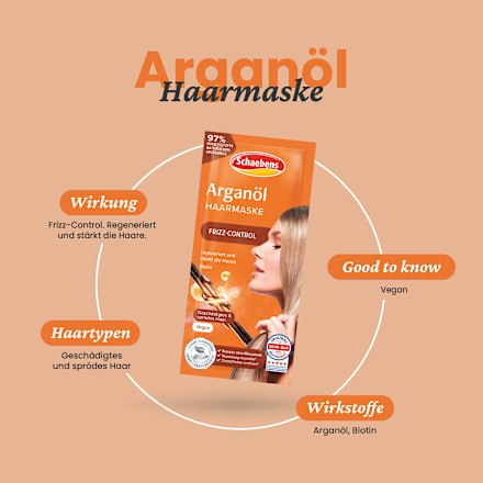 Haarmaske Arganöl Schaebens