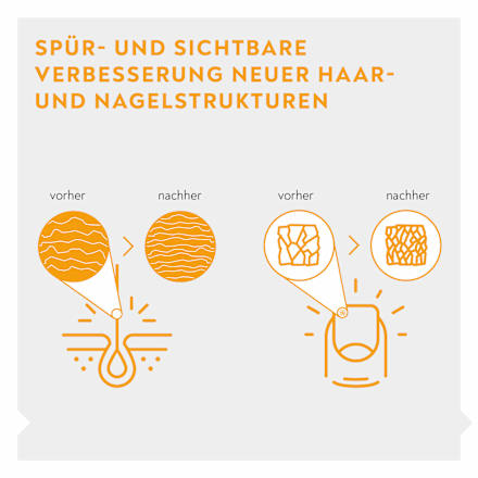 BIO-H-TIN Vitamin H 5 mg Tabletten BIO-H-TIN