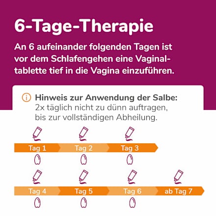 Biofanal Kombipackung Salbe + Vaginaltabletten Biofanal