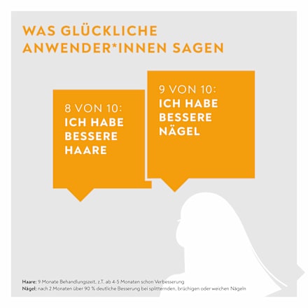 BIO-H-TIN Vitamin H 5 mg Tabletten BIO-H-TIN