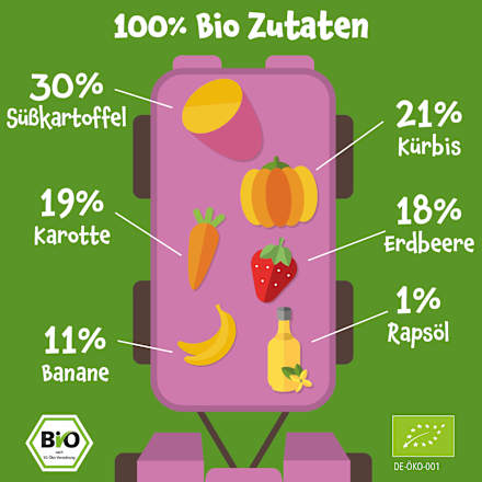 Quetschie Süßkartoffel, Kürbis, Karotte & Erdbeere ab 6 Monaten pumpkin organics