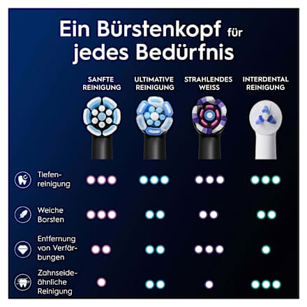 Aufsteckbürsten iO Sanfte Reinigung schwarz Oral-B