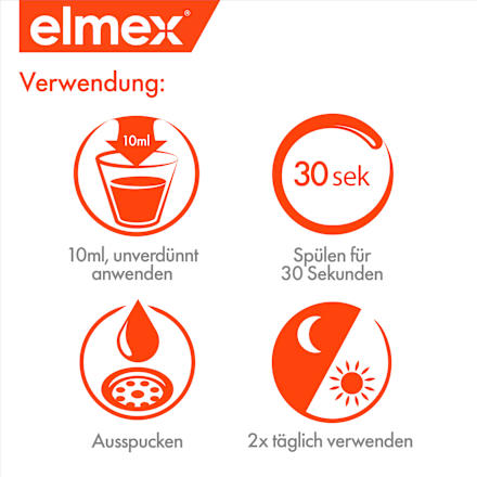Mundspülung Kariesschutz elmex