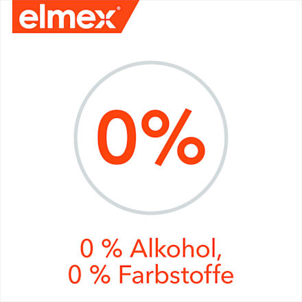 Mundspülung Kariesschutz elmex