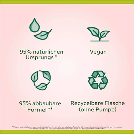 Schaumhandseife Himbeere & Blaubeere Palmolive