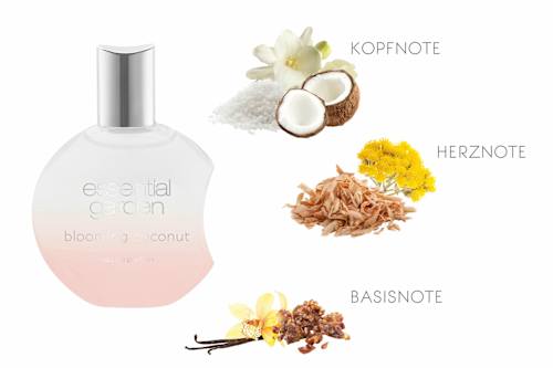 Blooming coconut Eau de Parfum essential garden