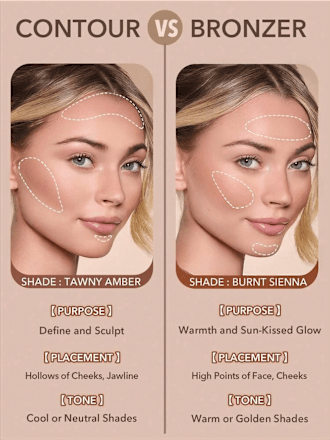Bronzer Sun Beam Golden Sun SHEGLAM