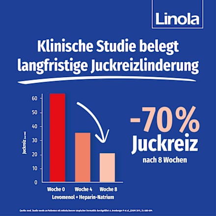 Linola Duo 0,30g Levomenol und 20.000 I.E. Heparin Natrium Creme  Linola
