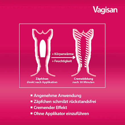 Vagisan Myko Kombi 500mg Vaginalzäpfchen + 10mg/g Creme Clotrimazol  Vagisan