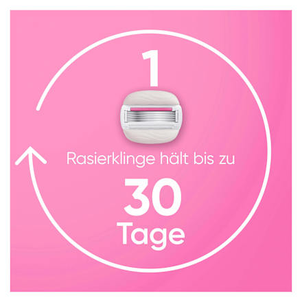 Rasierer, Pro Comfortglide Tropical, Starterset Gillette Venus