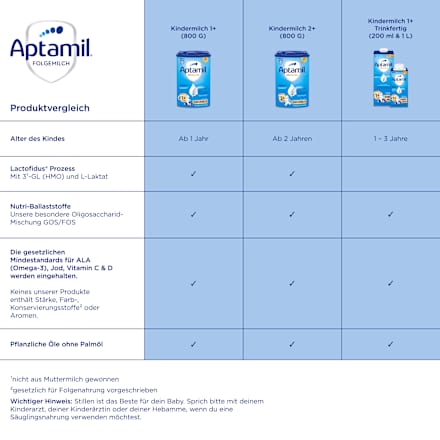 Kindermilch Pronutra, ab 1 Jahr Aptamil
