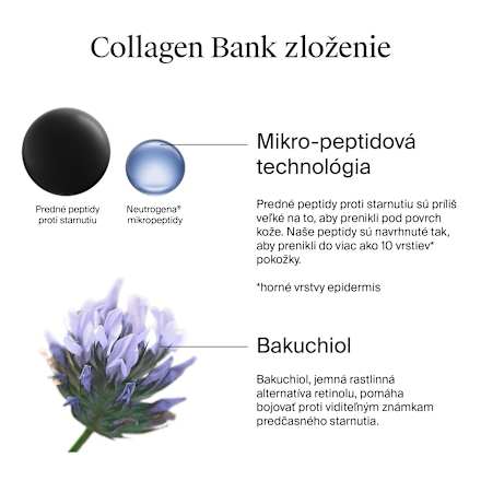 Denný pleťový krém Collagen Bank Neutrogena