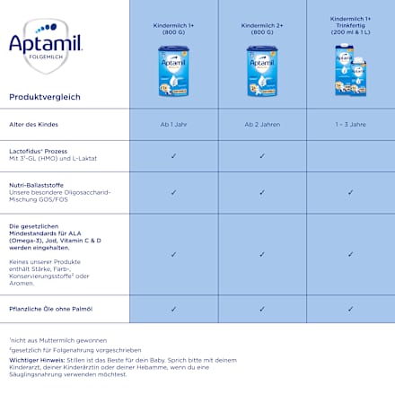 Kindermilch Pronutra ab 1 Jahr Aptamil