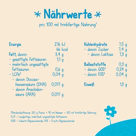 Anfangsmilch Pre Milumil von Geburt an Milupa