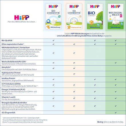 Anfangsmilch Pre aus Ziegenmilch von Geburt an HiPP