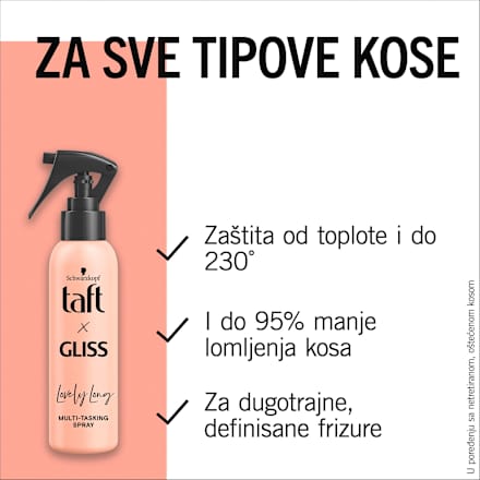 x GLISS Lovely Long sprej za zaštitu kose Schwarzkopf taft